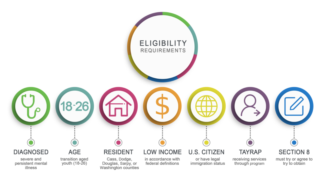 Transition Age Youth Rental Assistance Eligibility Requirements Region 6
