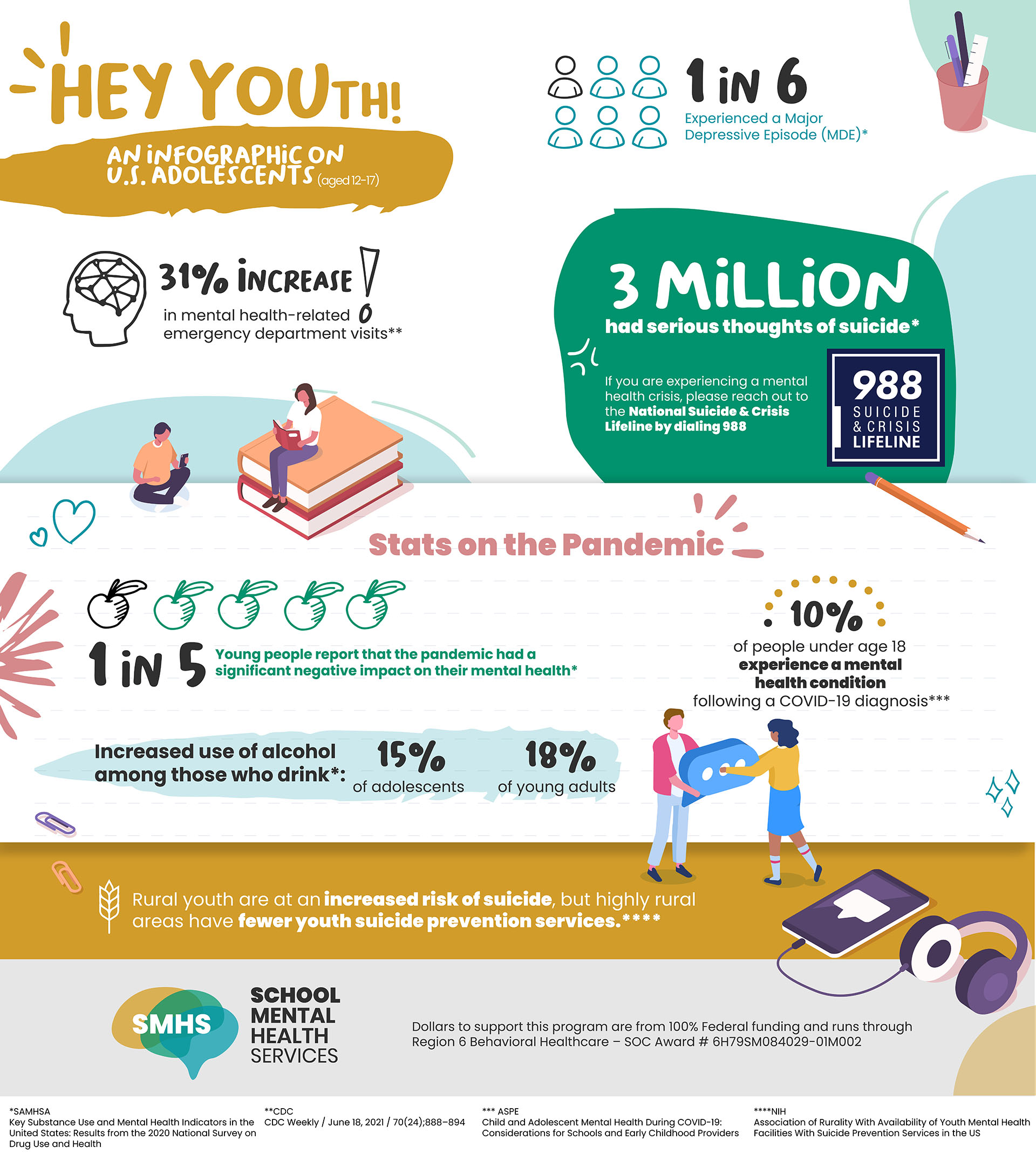Infographic-Students-01